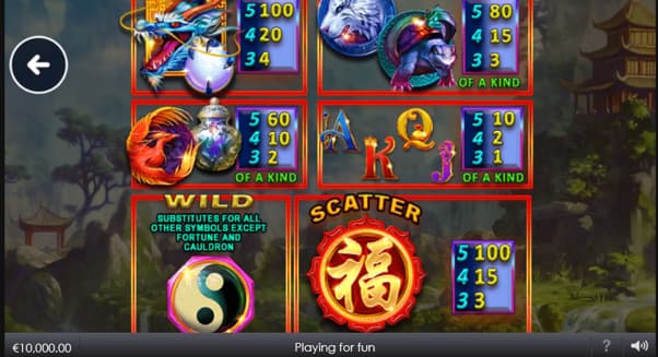 Tabla de Pagos Celestial Guardians