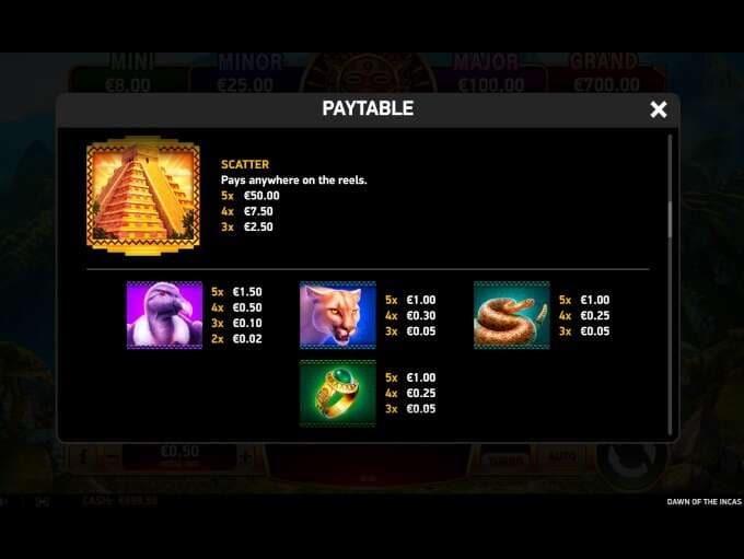 Tabla de pagos Dawn of the Incas tragamonedas