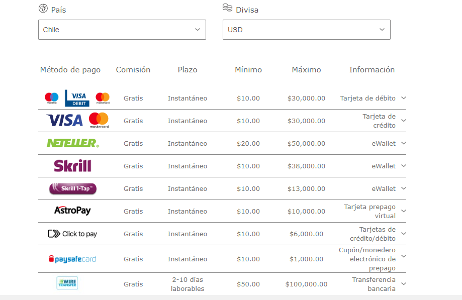 Bet365 Métodos de pago Chile