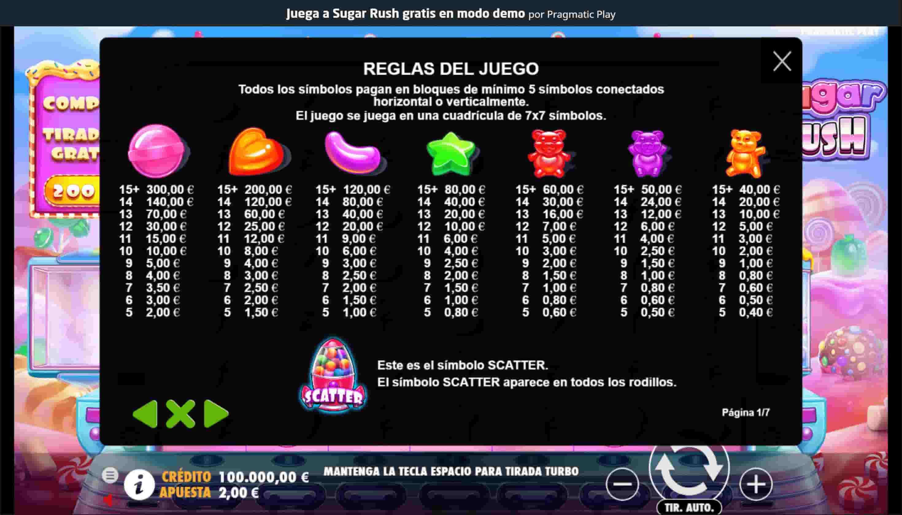 Sugar Rush Tabla de pagos