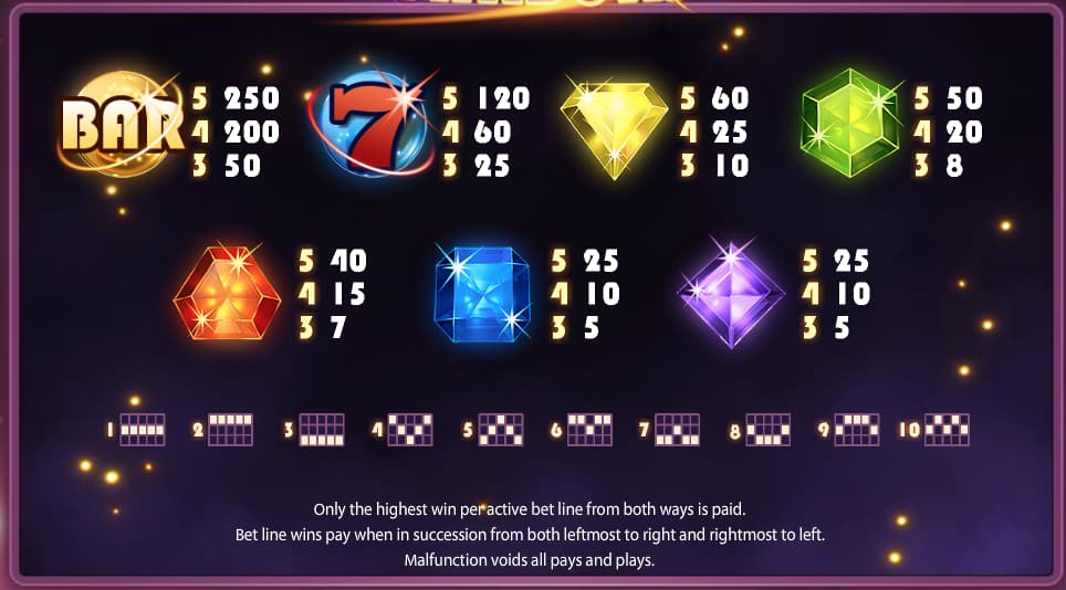 Mecánica de juego de tragamonedas Starburst