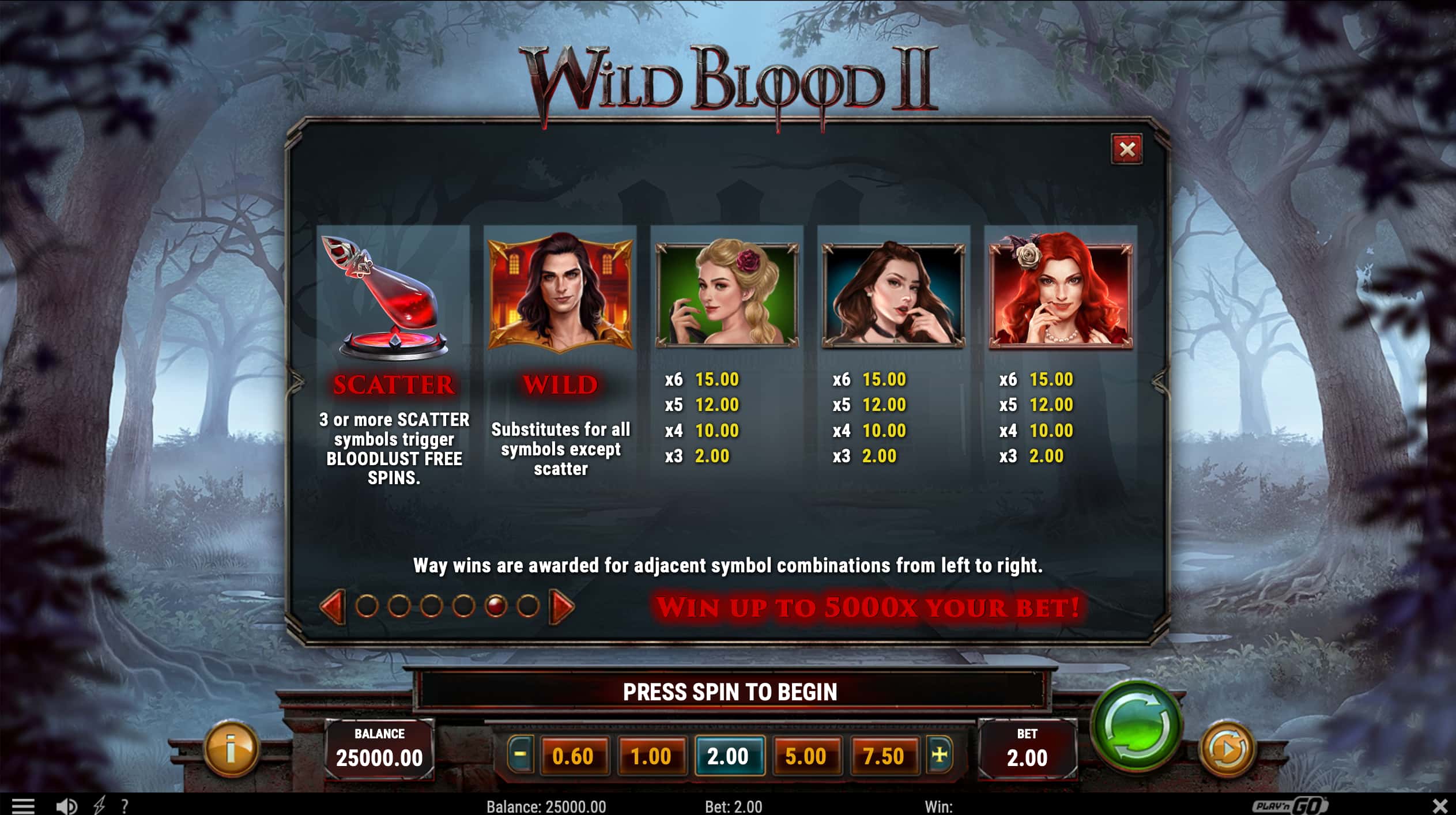 Tabla de pagos de tragamonedas Wild Blood 2