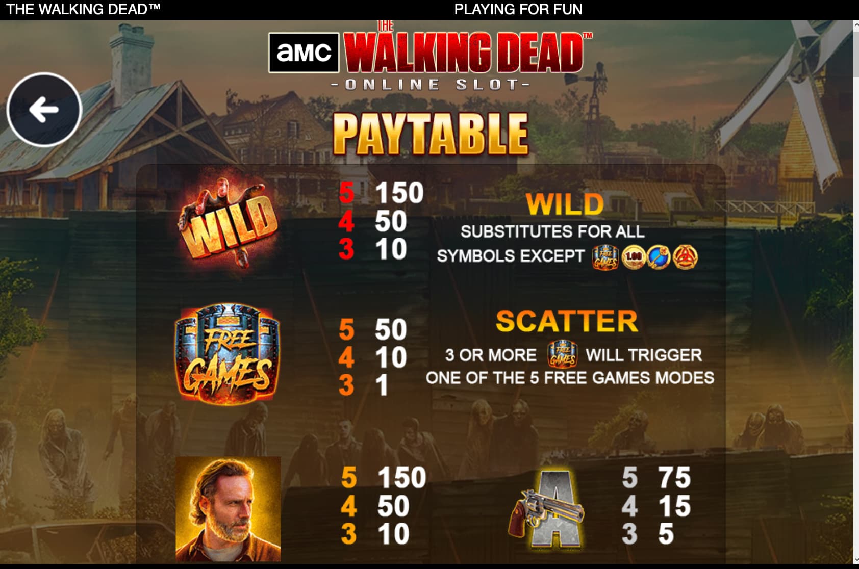 Tabla de Pagos The Walking Dead