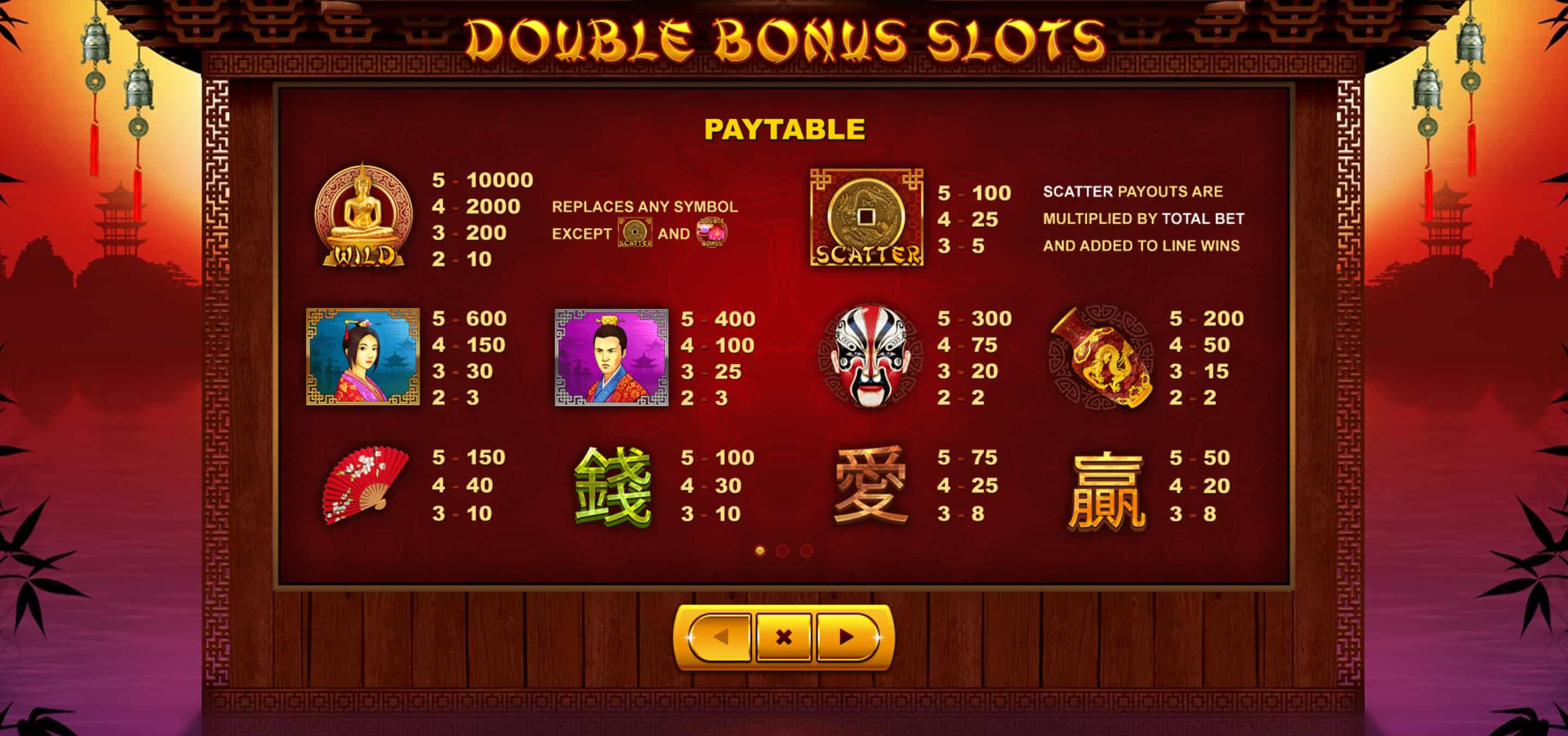 Tabla de pagos de tragamonedas Double Bonus Slots