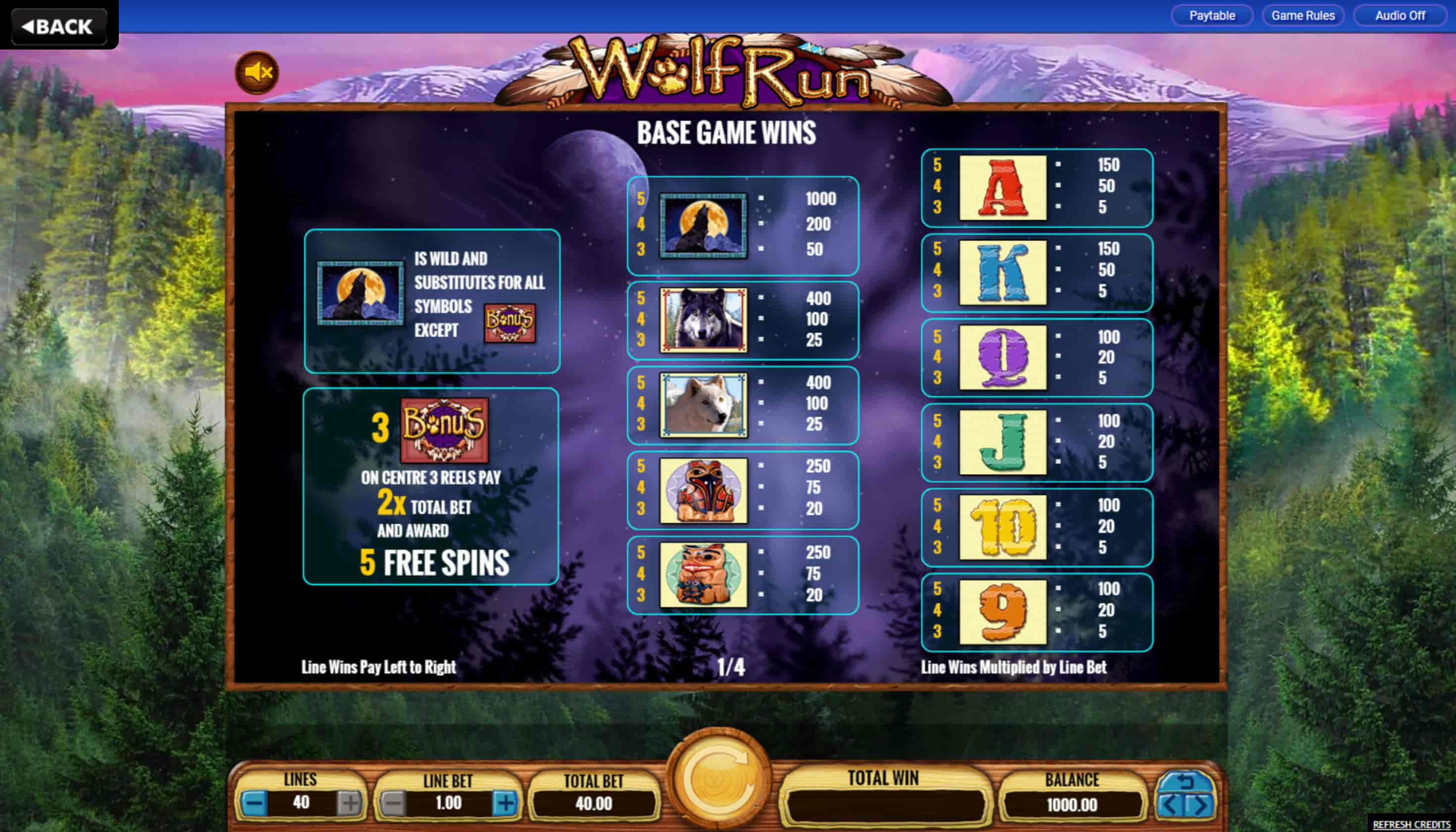 wolf run tabla de pagos