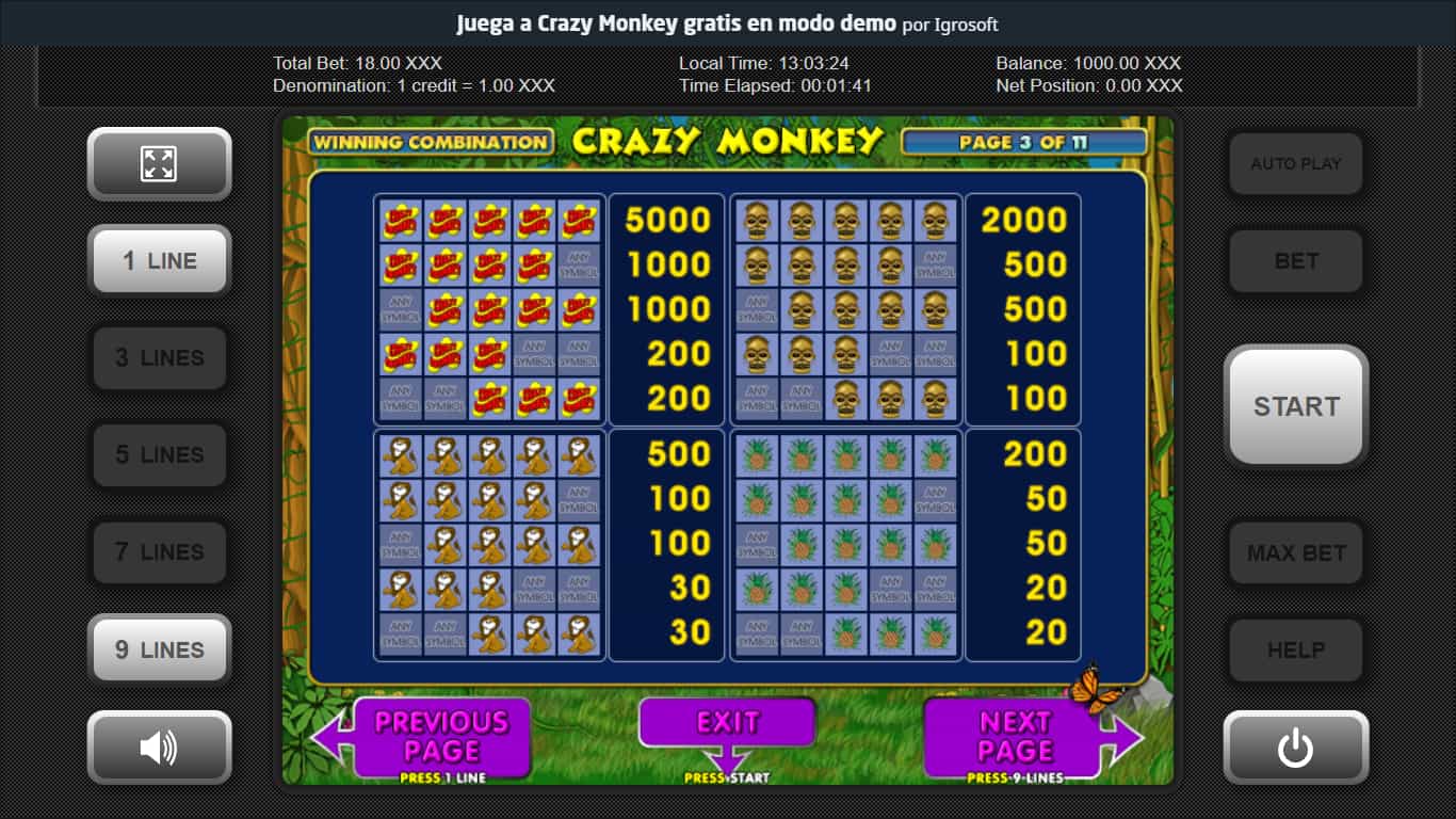 Tragamonedas Crazy Monkey tabla de pagos