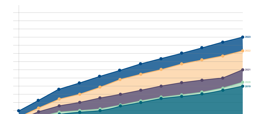 An image of a graph chart