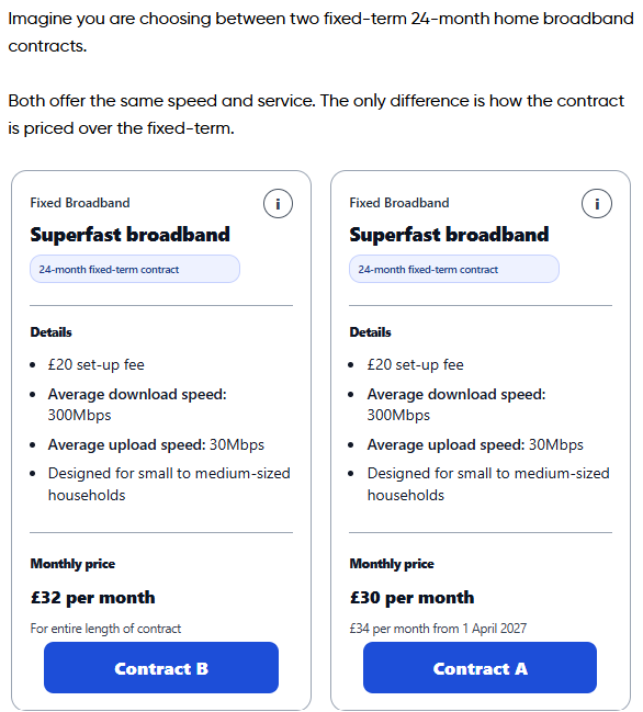 The image shows two broadband contracts with the same 24-month contract period. One has a price of £32 per month for the entire length of the contract, and the other is £30 per month but rising to £34 from 1 April 2027.