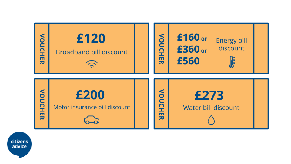 The image depicts the different bill support proposed for each market: £120 voucher for broadband, £200 discount for motor insurance, £273 discount for water bills and £160-£560 discount for energy bills.