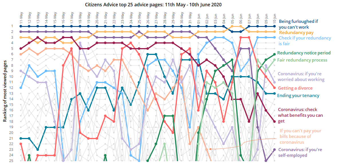 May - June Website Trends