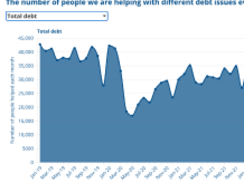 A blue chart showing some wiggles