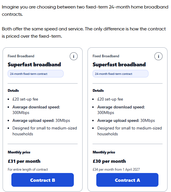 The image shows two broadband contracts with the same 24-month contract period. One has a price of £31 per month for the entire length of the contract, and the other is £30 per month but rising to £34 from 1 April 2027.