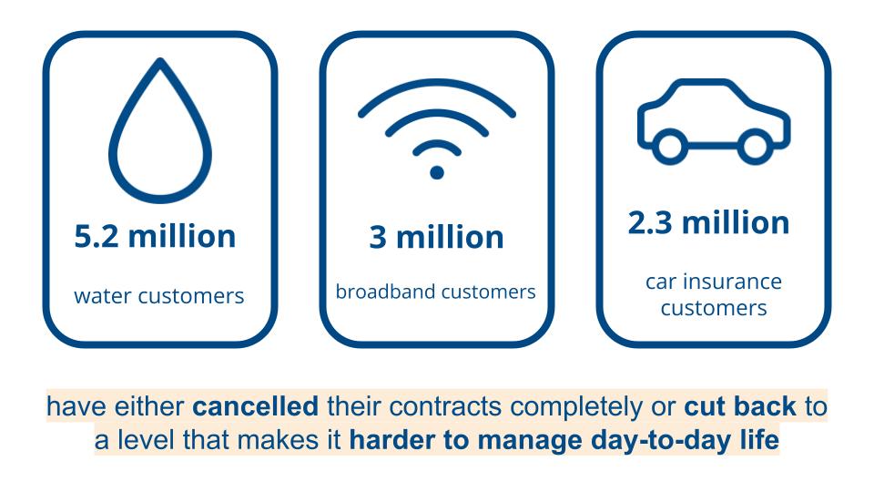 5.2 million water customers, 3 million broadband customers and 2.3 million car insurance customers have cancelled or cut back to the point that it has had a detrimental impact on their lives