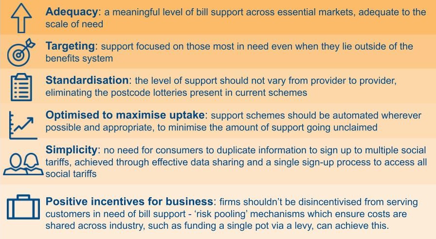 Adequacy, targeting, standardisation, optimised to maximise uptake, simplicity and positive incentives for business