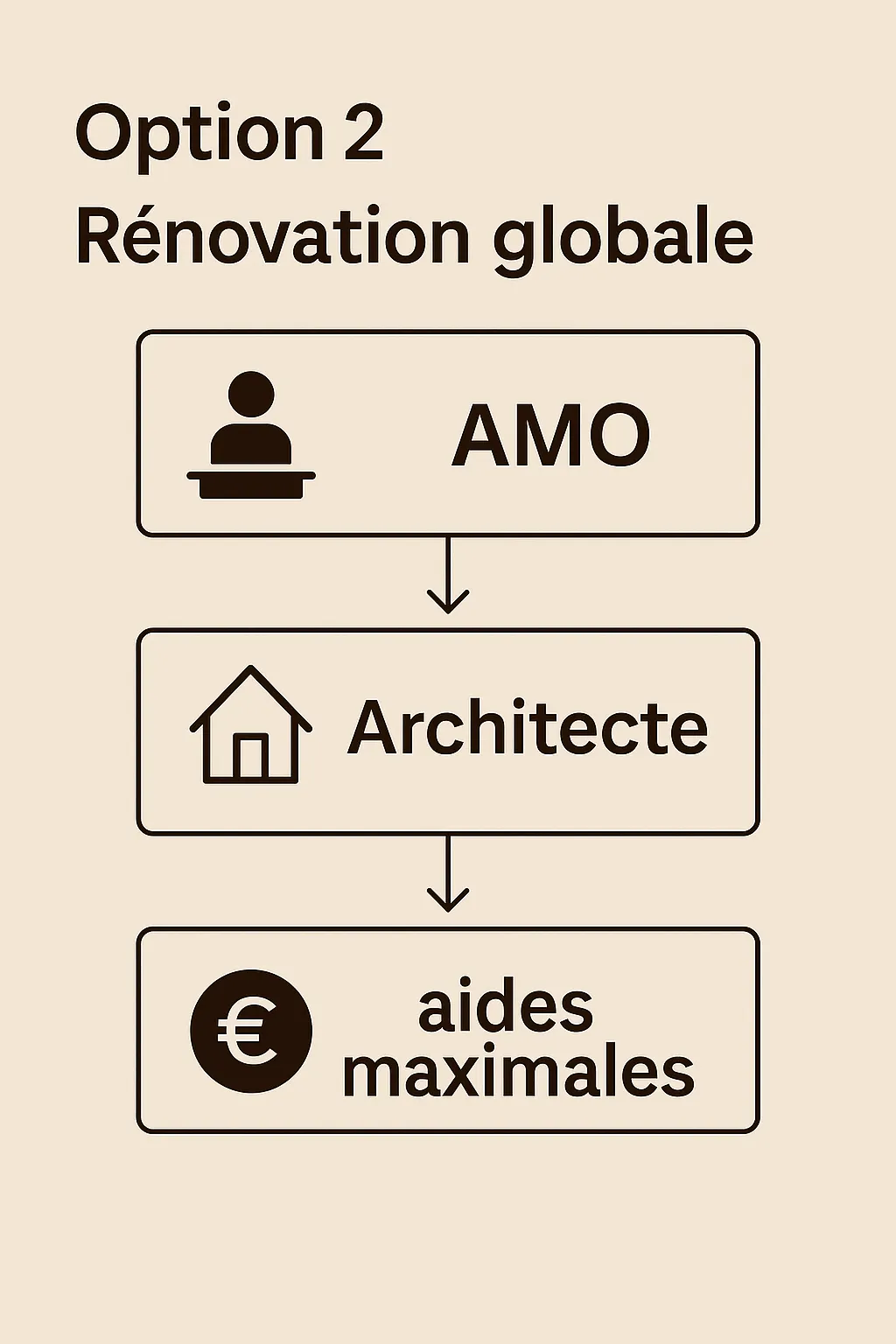 Renovation-globale