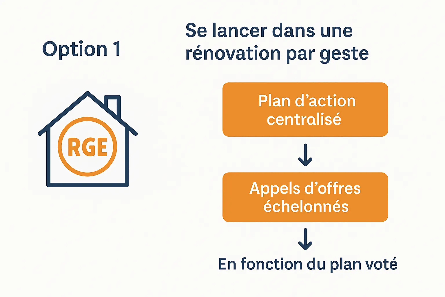 Se lancer dans une rénovation par geste