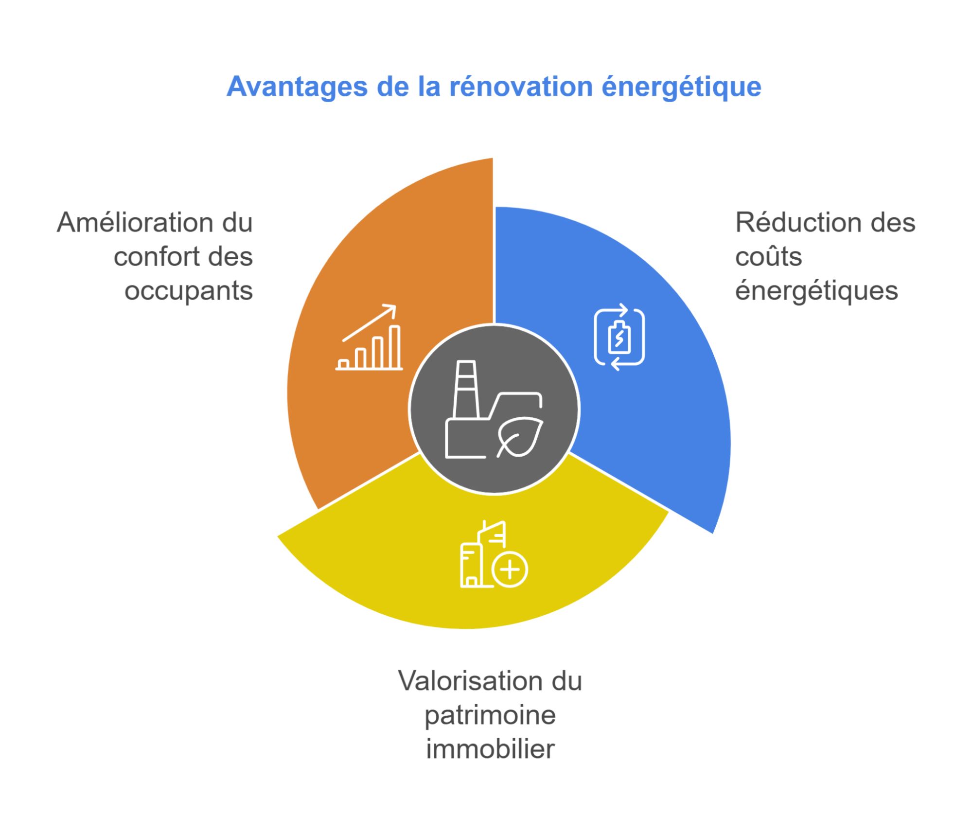 Les bénéfices concrets d’une rénovation 