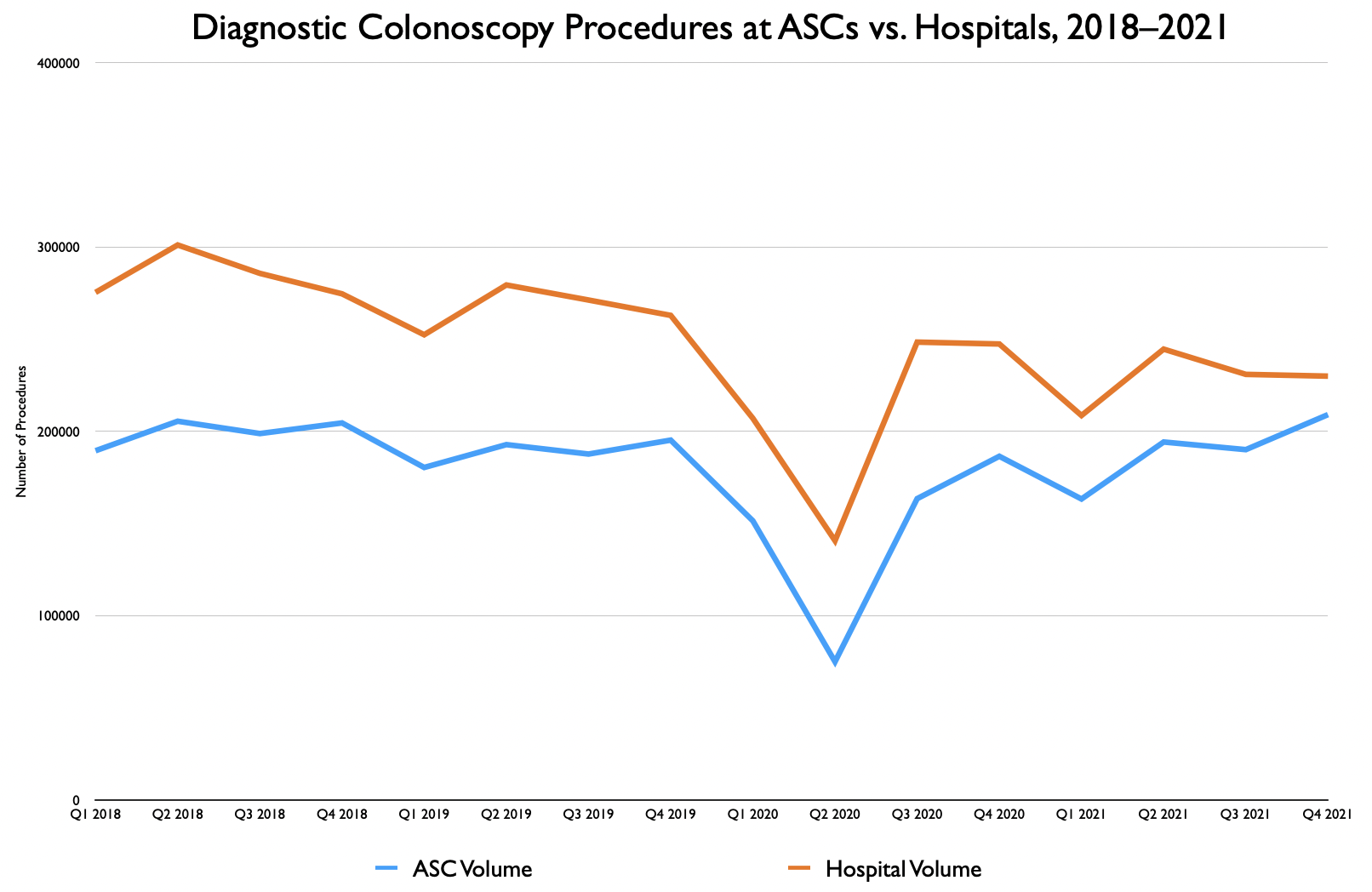 Colonoscopy chart