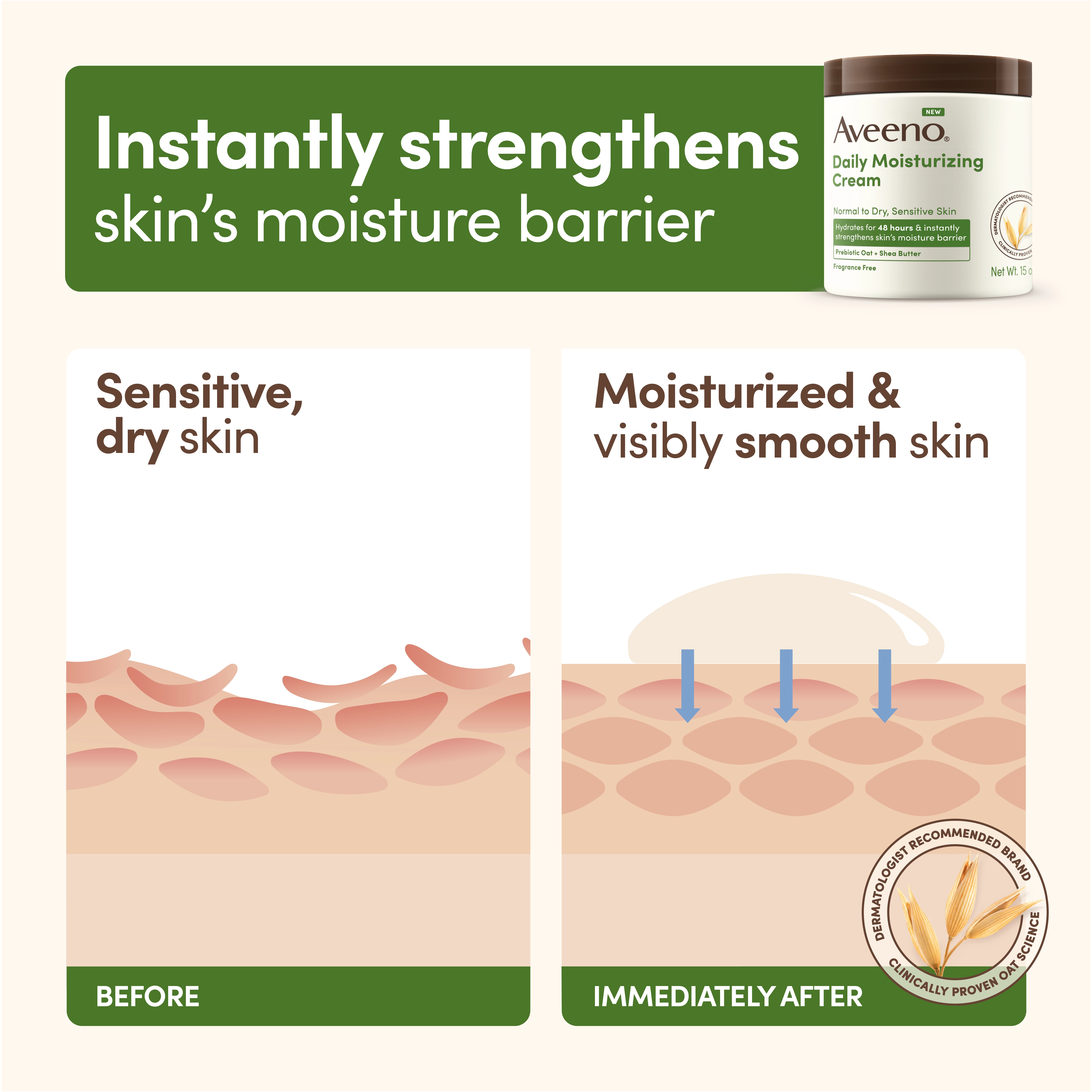 digital depiction of skin Before and After using Aveeno Daily Moisturizing Cream