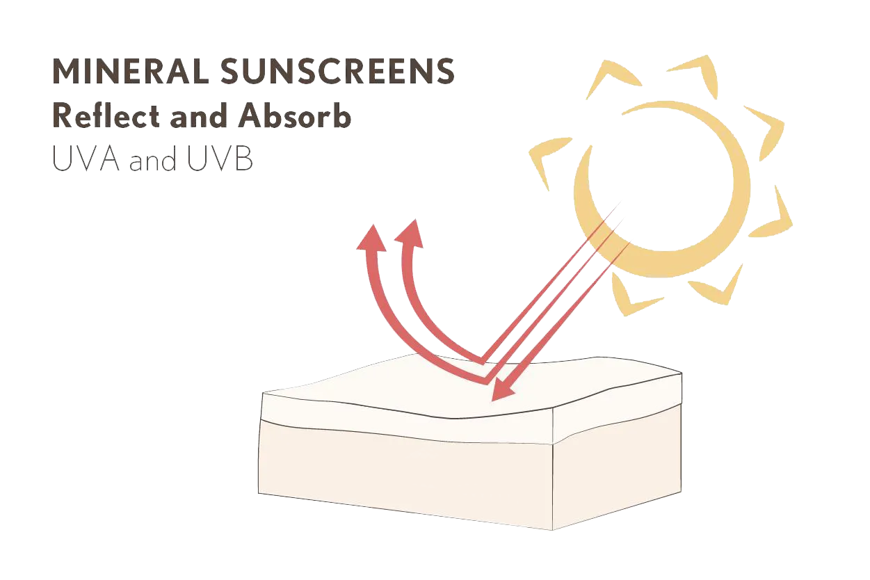 MINERAL SUNSCREENS