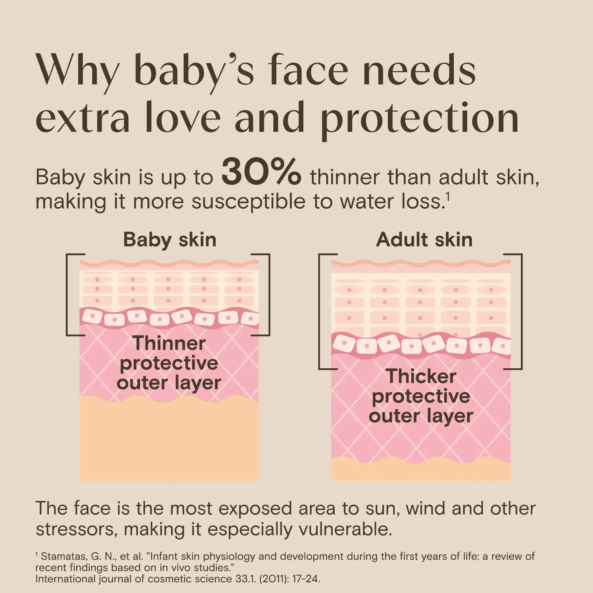 Aveeno® why baby’s face needs extra love and protection