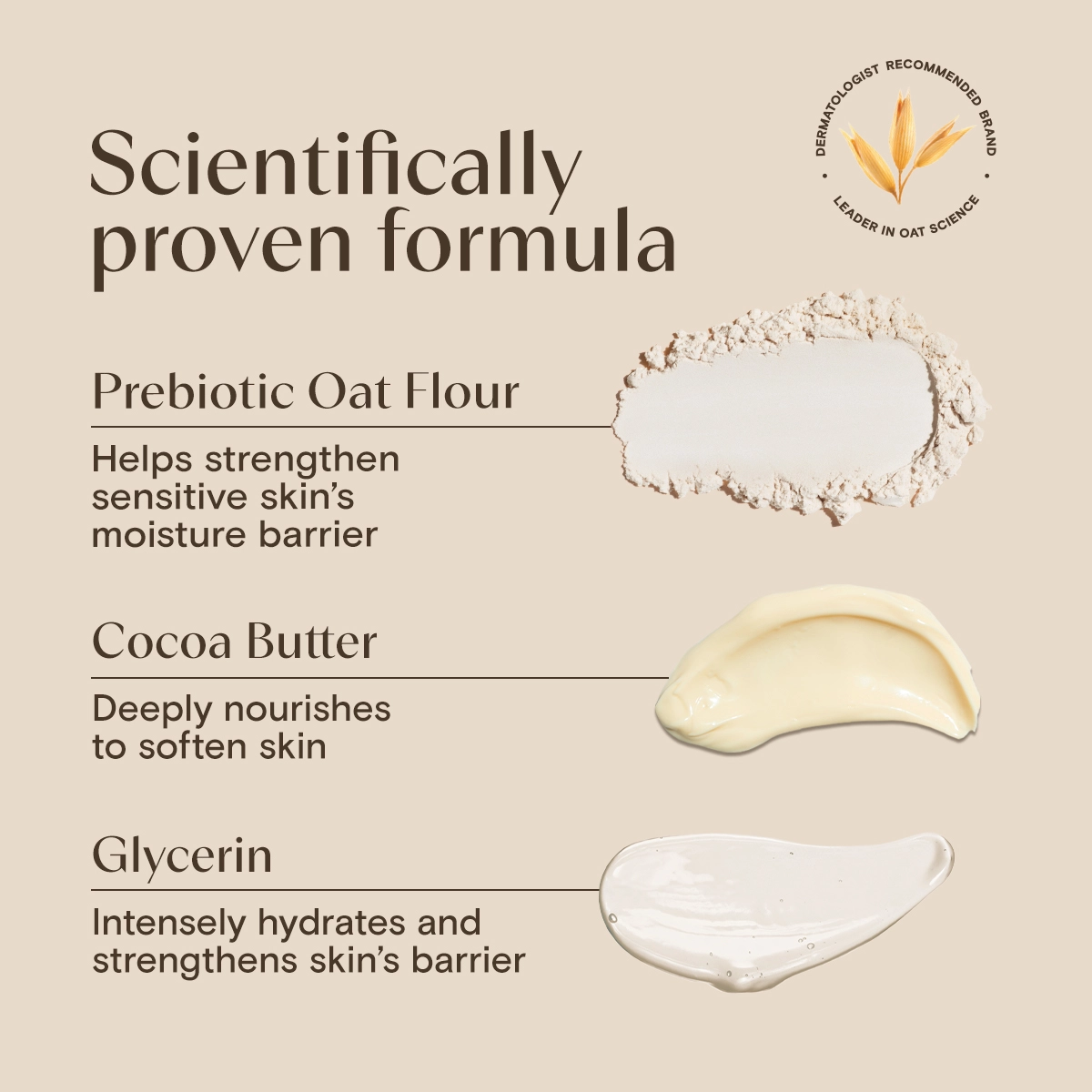 Scientifically proven formula, prebiotic oat our, cocoa butter and glycerin ingredients)