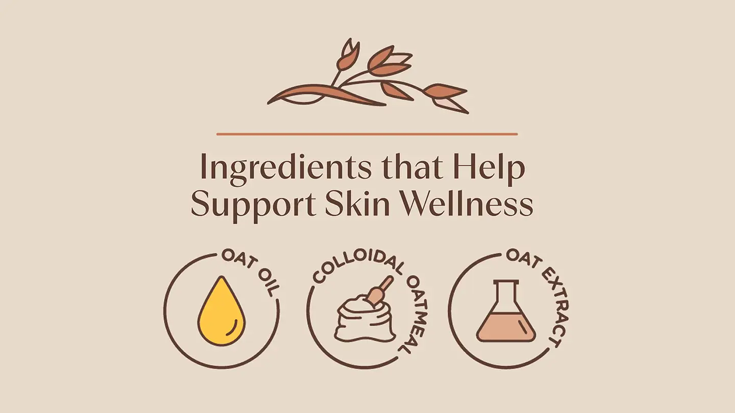 Whole skin wellness ingredients process