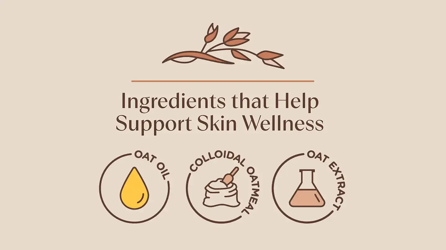 Whole skin wellness ingredients process