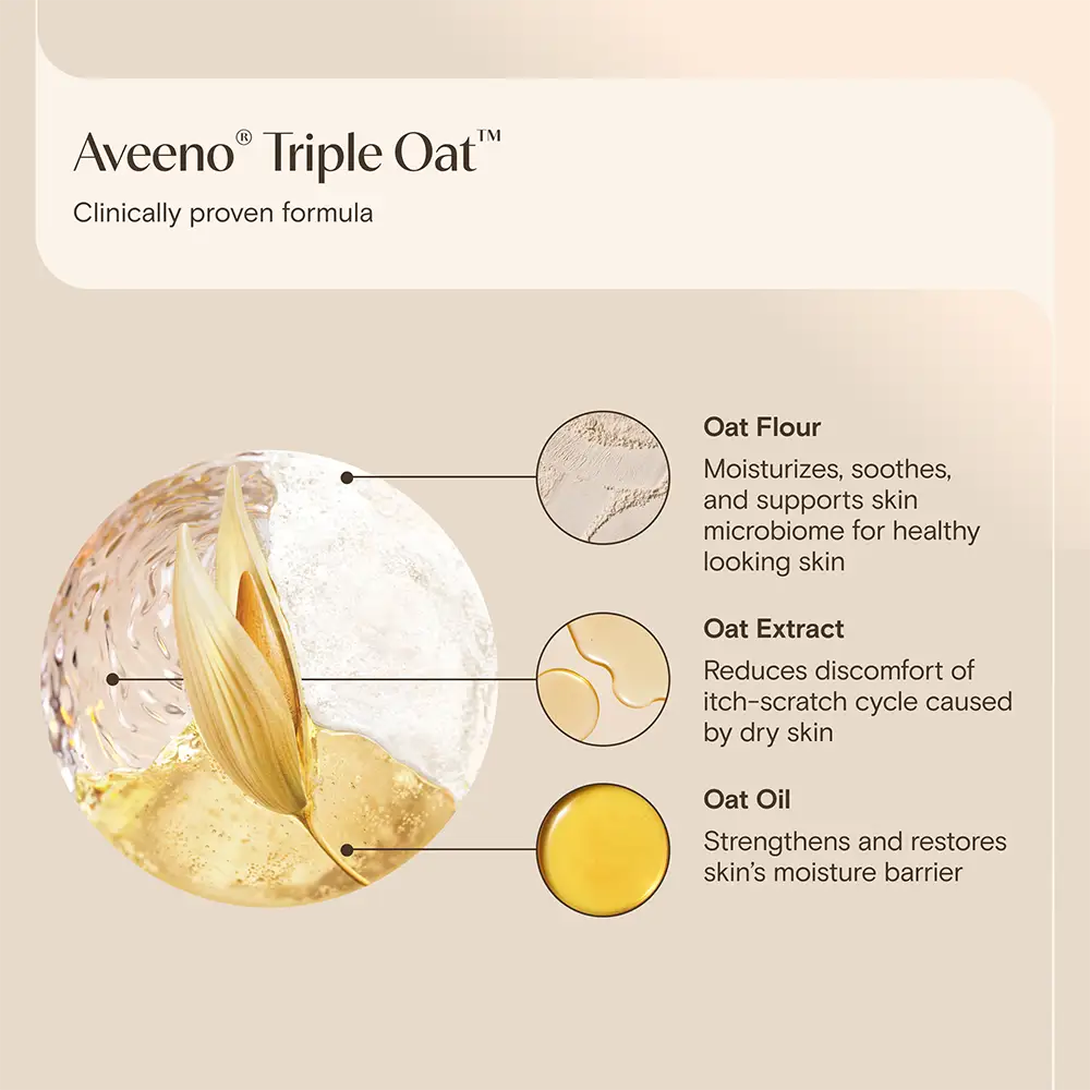 Aveeno® Triple Oat clinically proven formula, oat flour, oat extract and oat oil