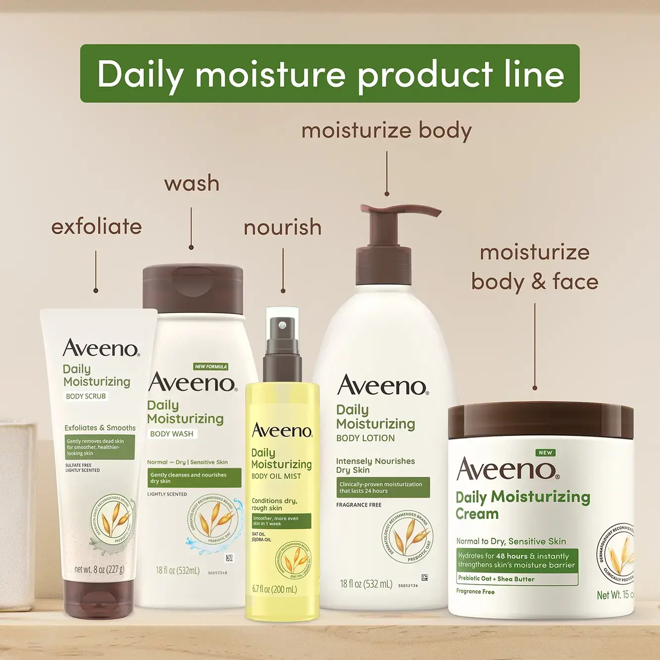Aveeno Daily Moisturizing Product Line
