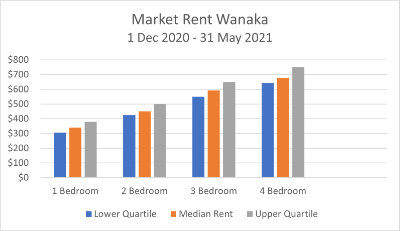 Market rent 1
