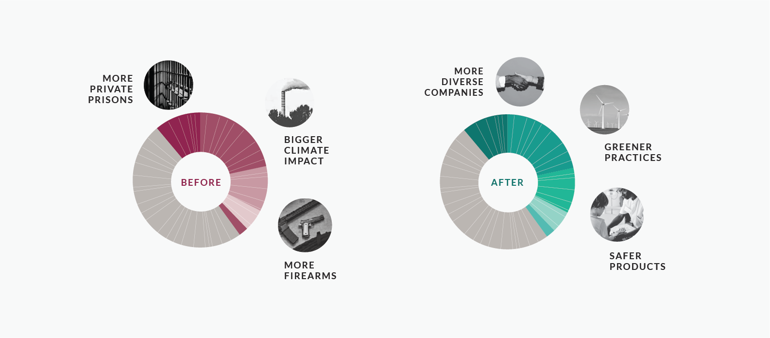 Ellevest Intentional Impact Portfolio Diagnostic