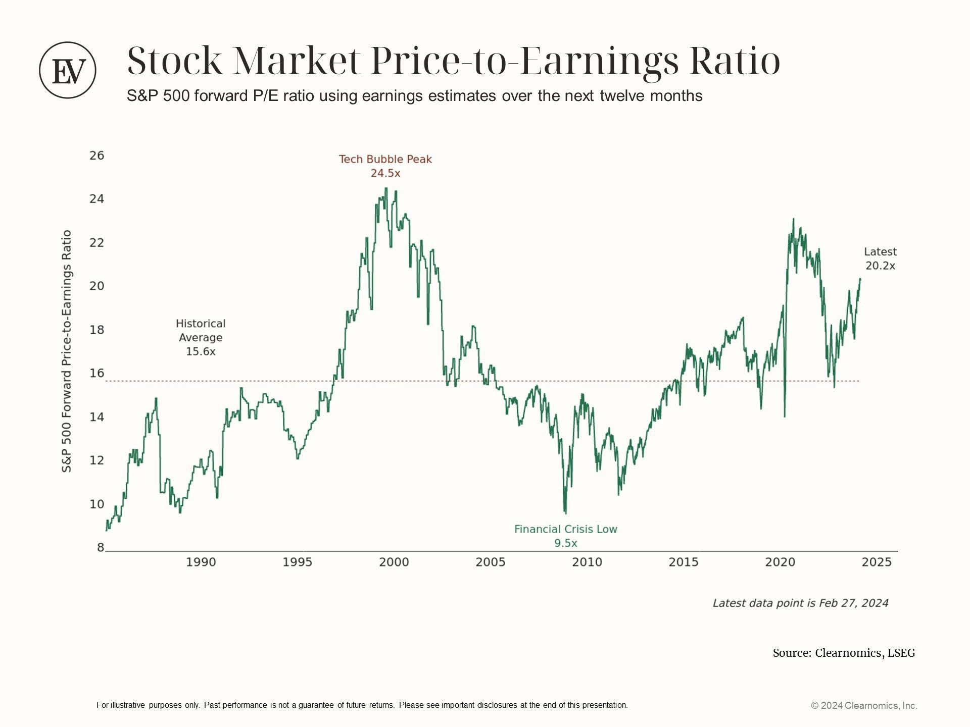 Graph titled, 