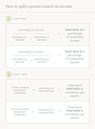 How To Split Expenses With Your Partner Ellevest