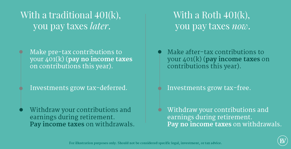 401(k) vs Roth 401(k) How Do You Decide? Ellevest