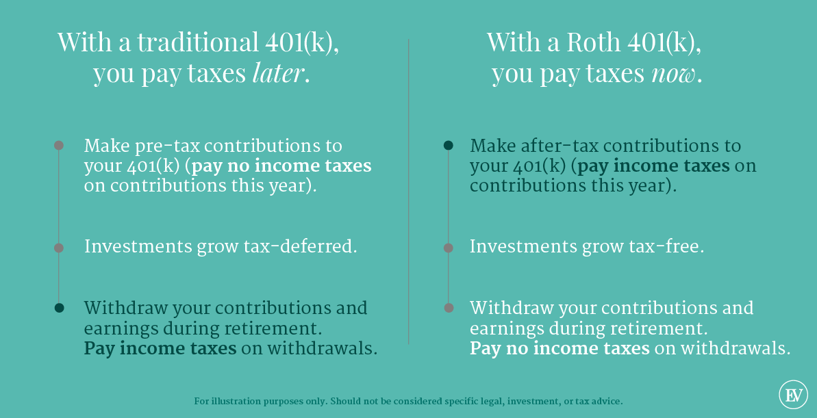 Roth 401k And Traditional 401k