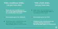 Roth 401 K