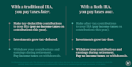 Roth Vs Traditional IRA What You Need To Know Ellevest