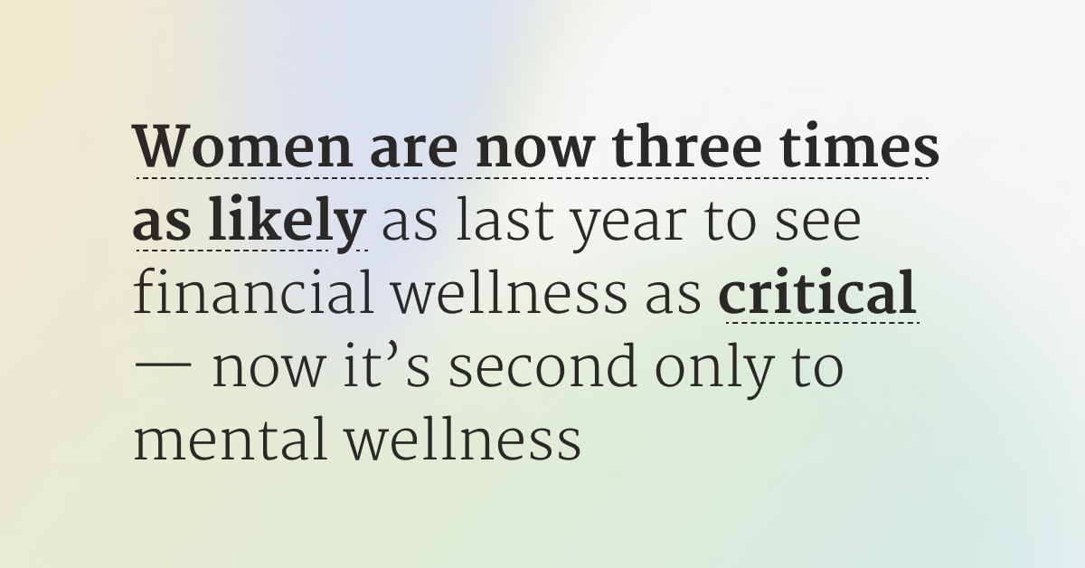 Text graphic that reads, 'women are now three times as likely as last year to see financial wellness as critical — now it's second only to mental wellness.'