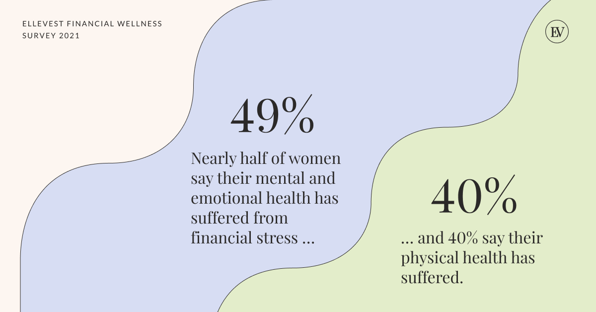 Money And Financial Stress Statistics