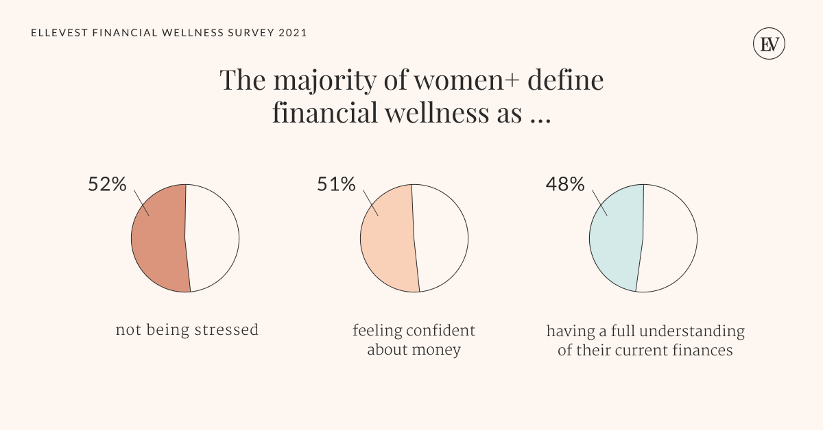 Money And Financial Stress Statistics