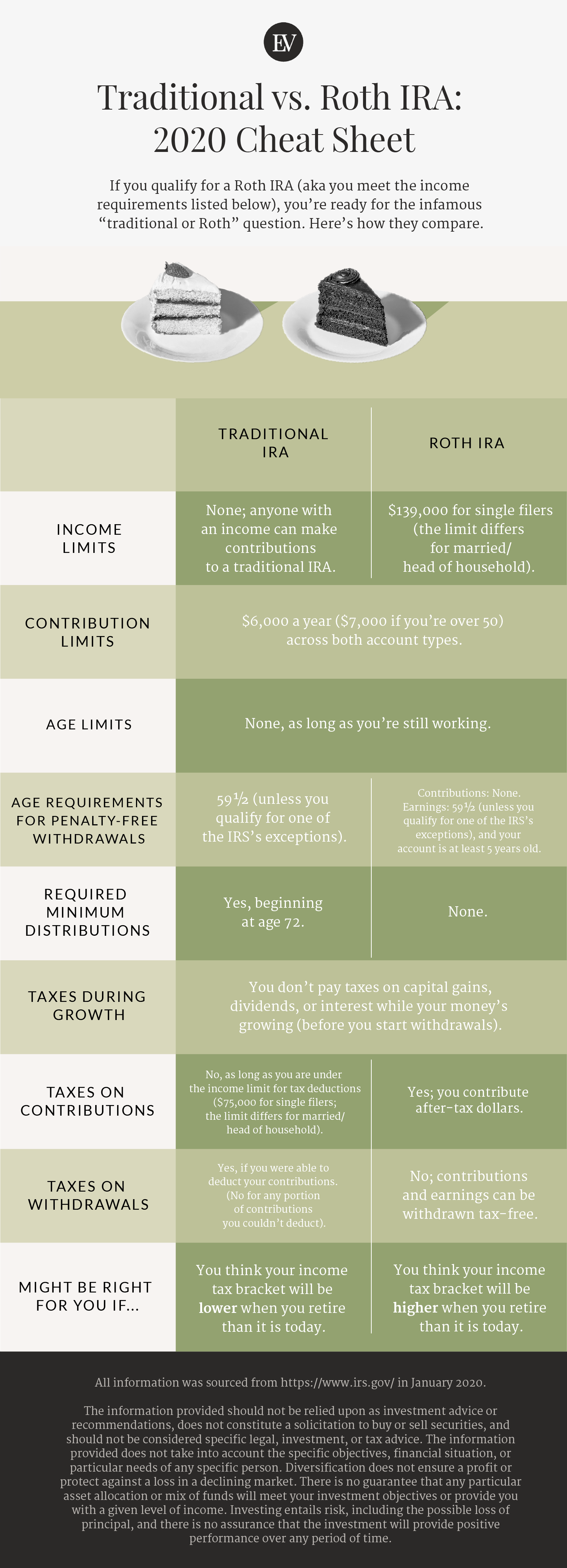 roth-ira-vs-traditional-ira-how-to-know-what-is-best-for-you