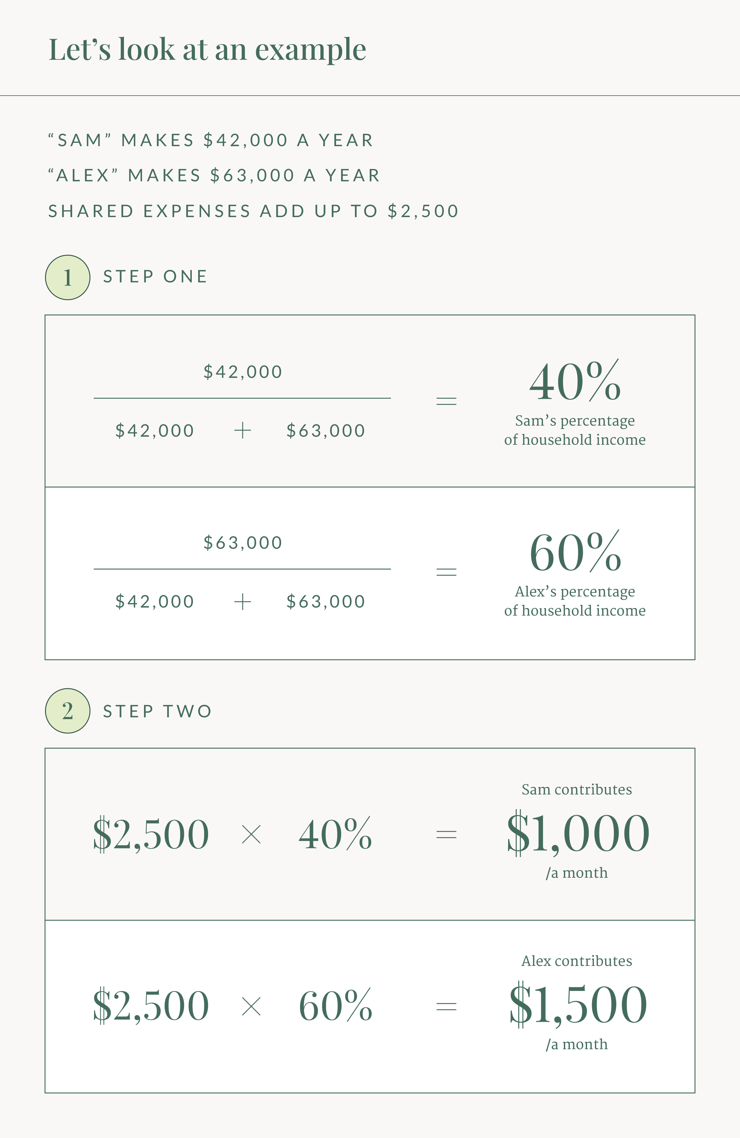 How To Divide Monthly Income