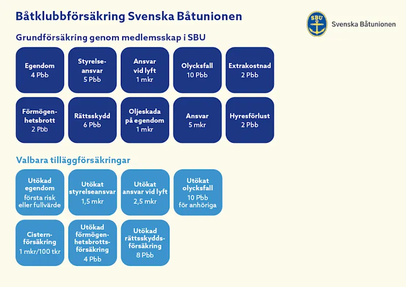 SBU Klubbforsakring