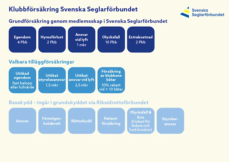 SSF Klubbforsakring