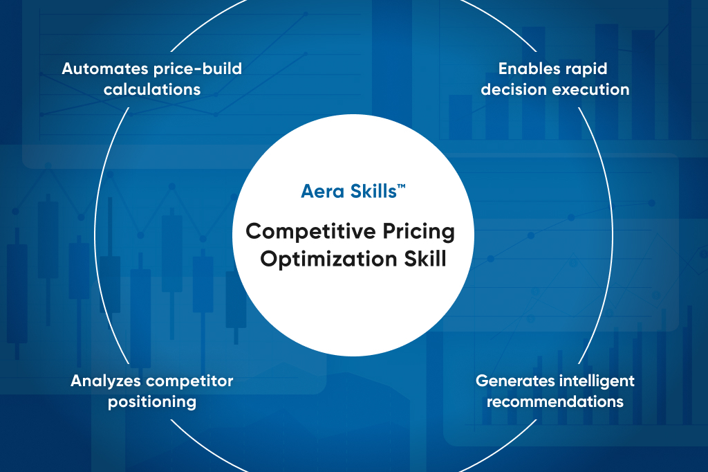 Blog Hero Banner - Smarter Competitive Pricing