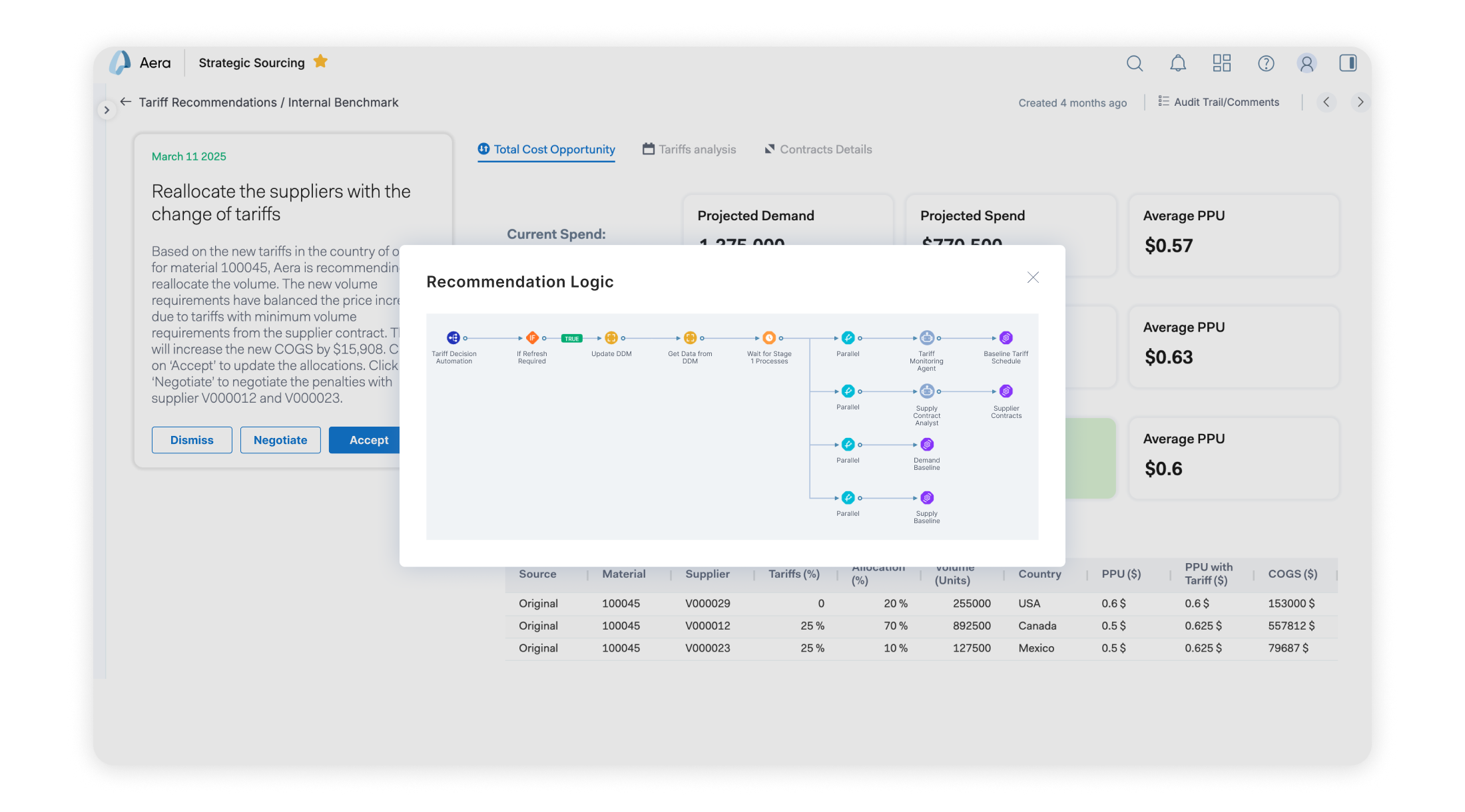 Agentic Ambient Orchestration