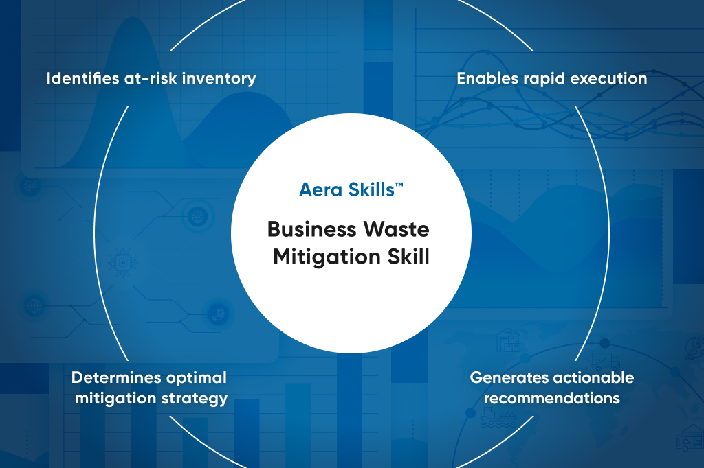 Blog Hero Banner - Smarter Waste Mitigation