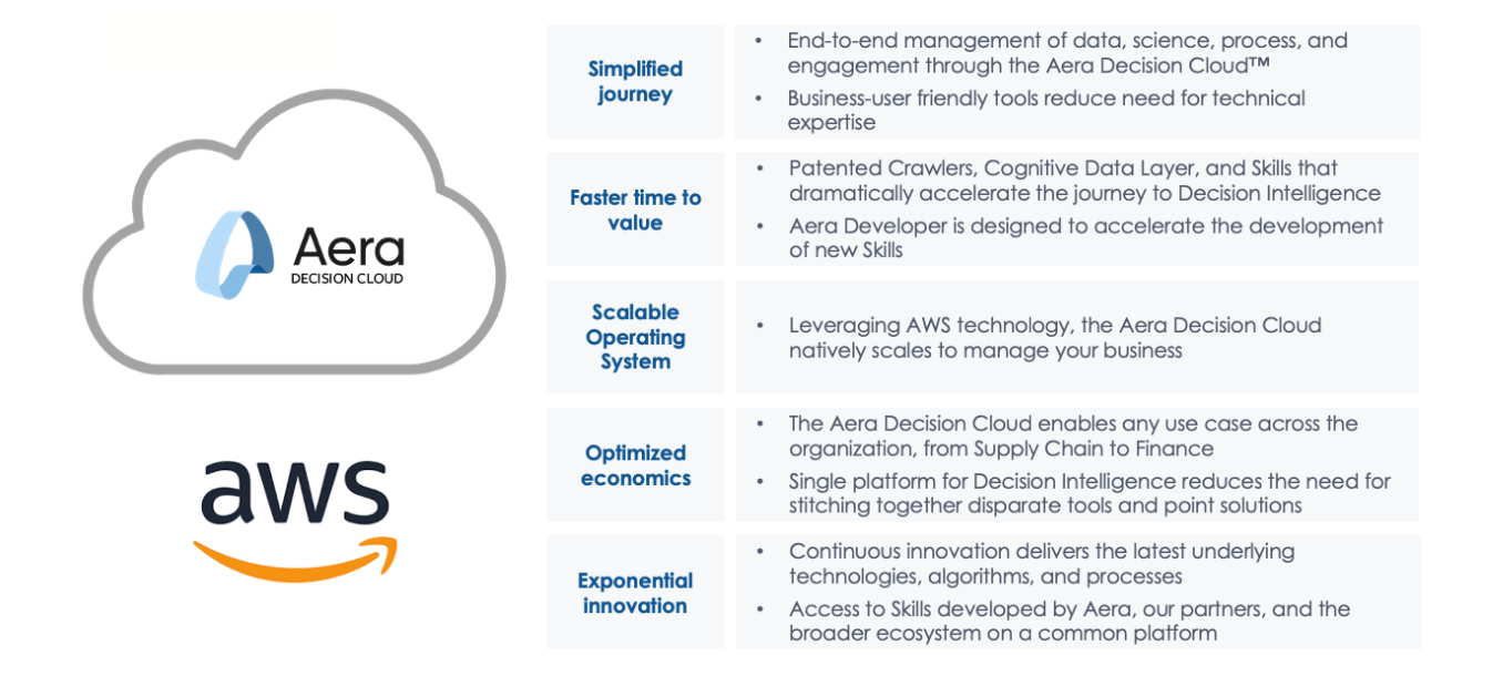 Aera and AWS - Image 2