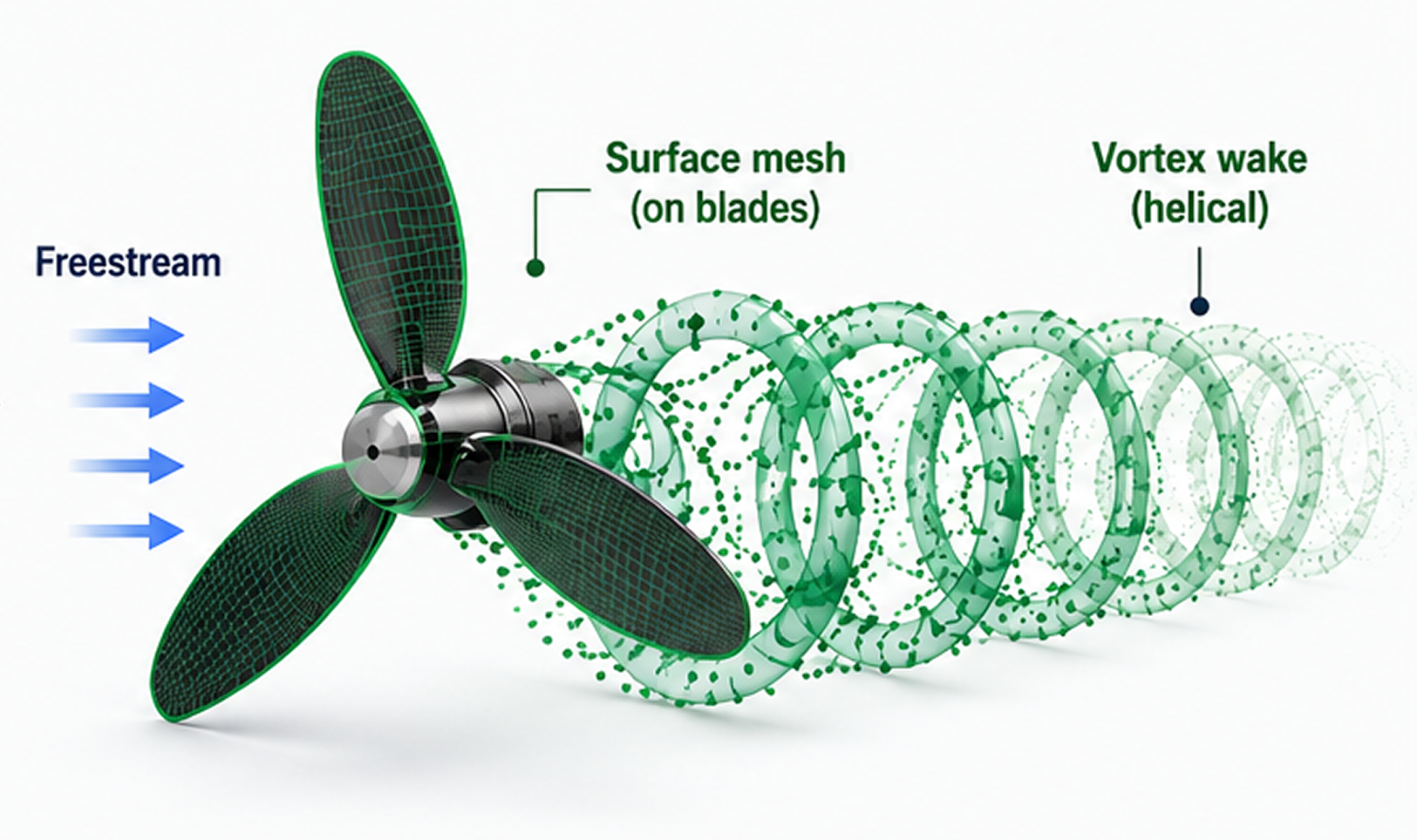 vortex-diagram